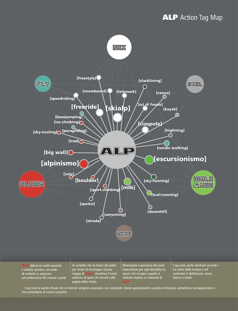 alp280_caresio_intro