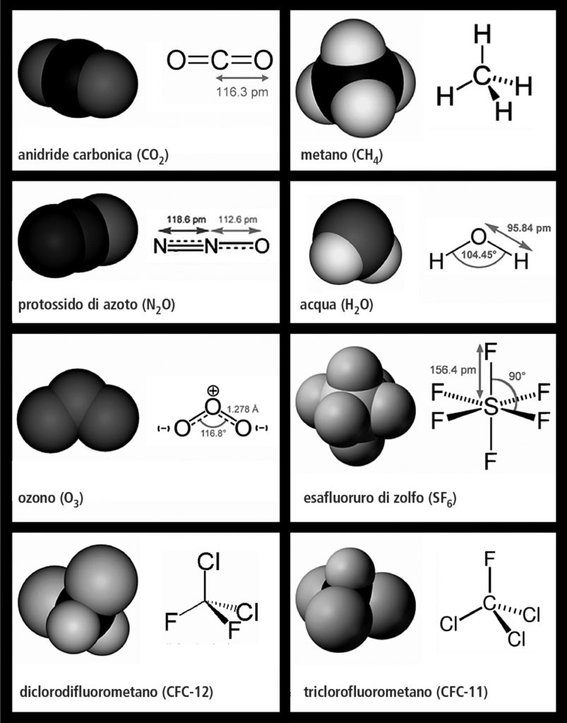 Cambio del Clima - Fig. 3 - Principali molecole dei gas serra: struttura spaziale e formula – Fonte: Wikipedia