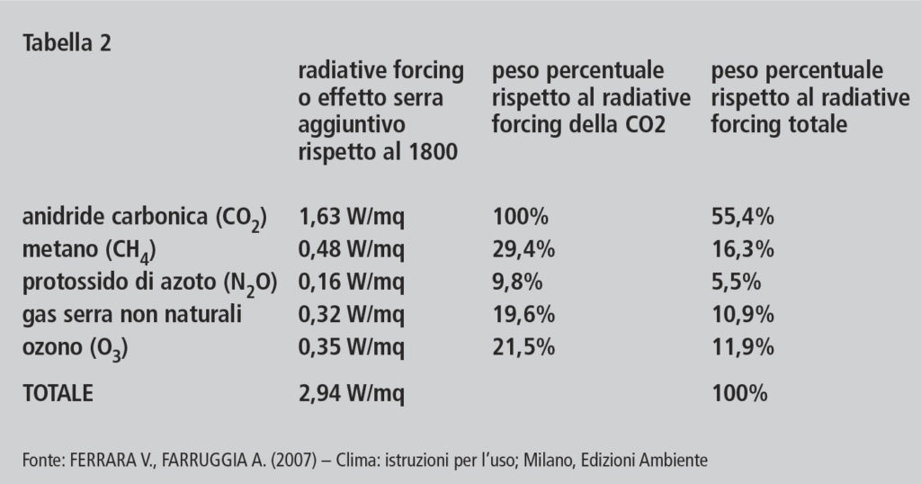 Cambio del clima - Tab.2